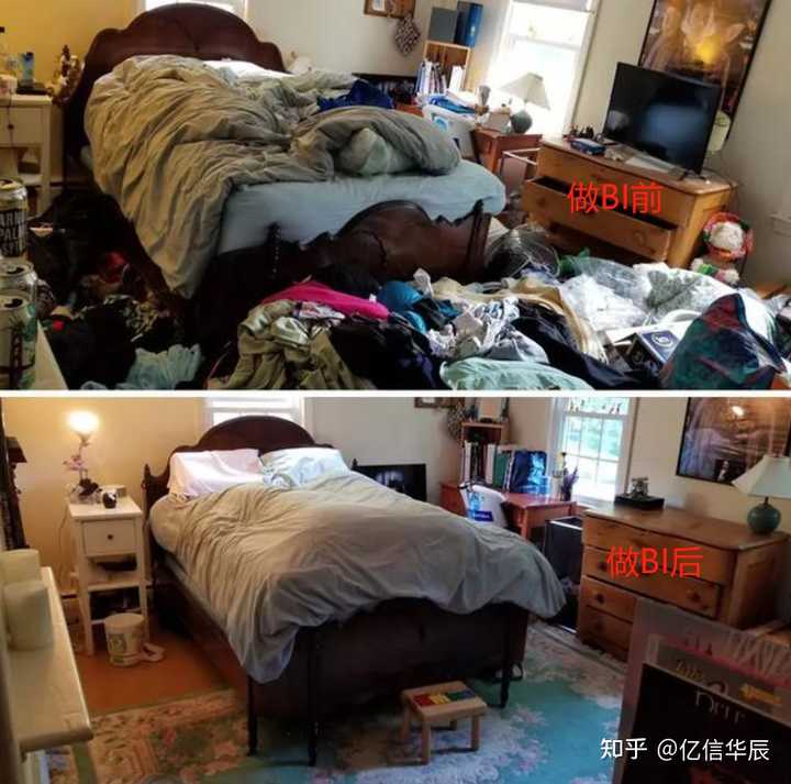 什么是BI，當(dāng)前國內(nèi)外BI的現(xiàn)狀，國內(nèi)有哪些BI廠商？