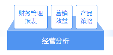 推薦 | 財務(wù)大數(shù)據(jù)可視化平臺，輕松解決財務(wù)分析4大需求