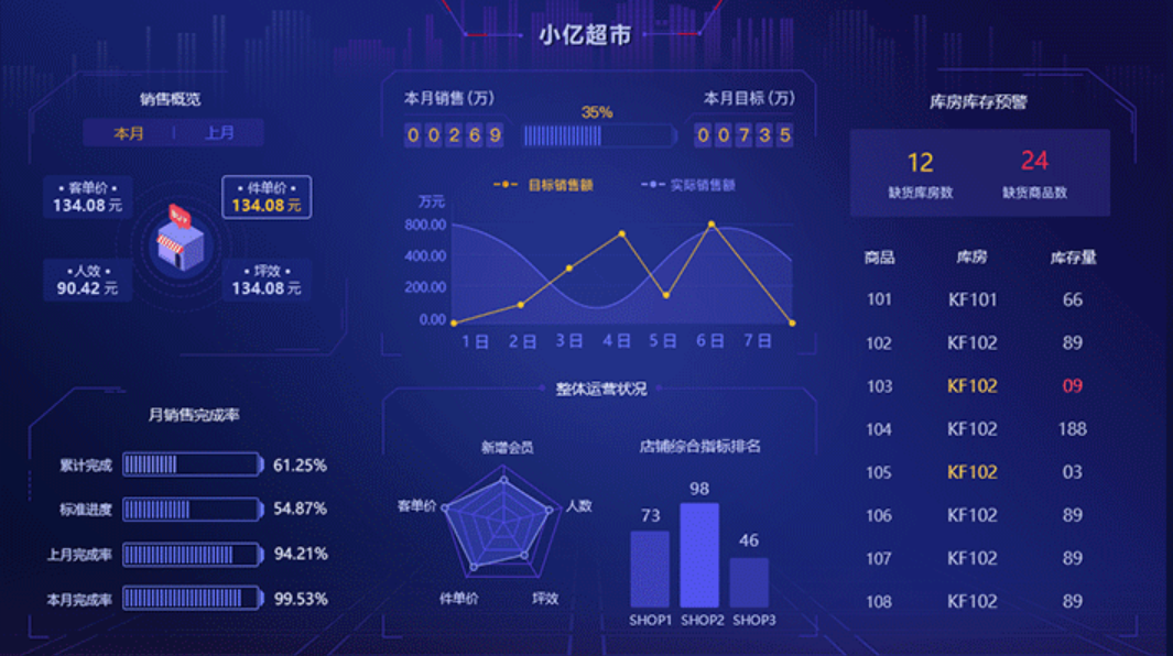 BI管理系統(tǒng)的功能應用有哪些？