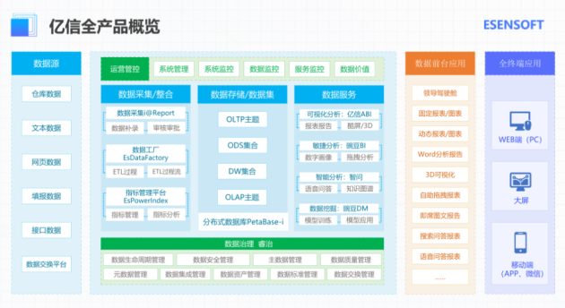 億信華辰：數(shù)據(jù)分析、數(shù)據(jù)治理雙管齊下形成數(shù)據(jù)管控閉環(huán)