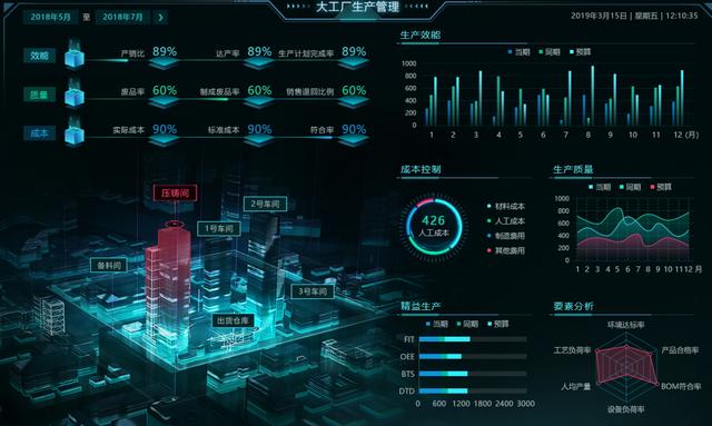 巧用這些可視化組件做出逆天大屏，悄悄驚艷領(lǐng)導(dǎo)和同事 