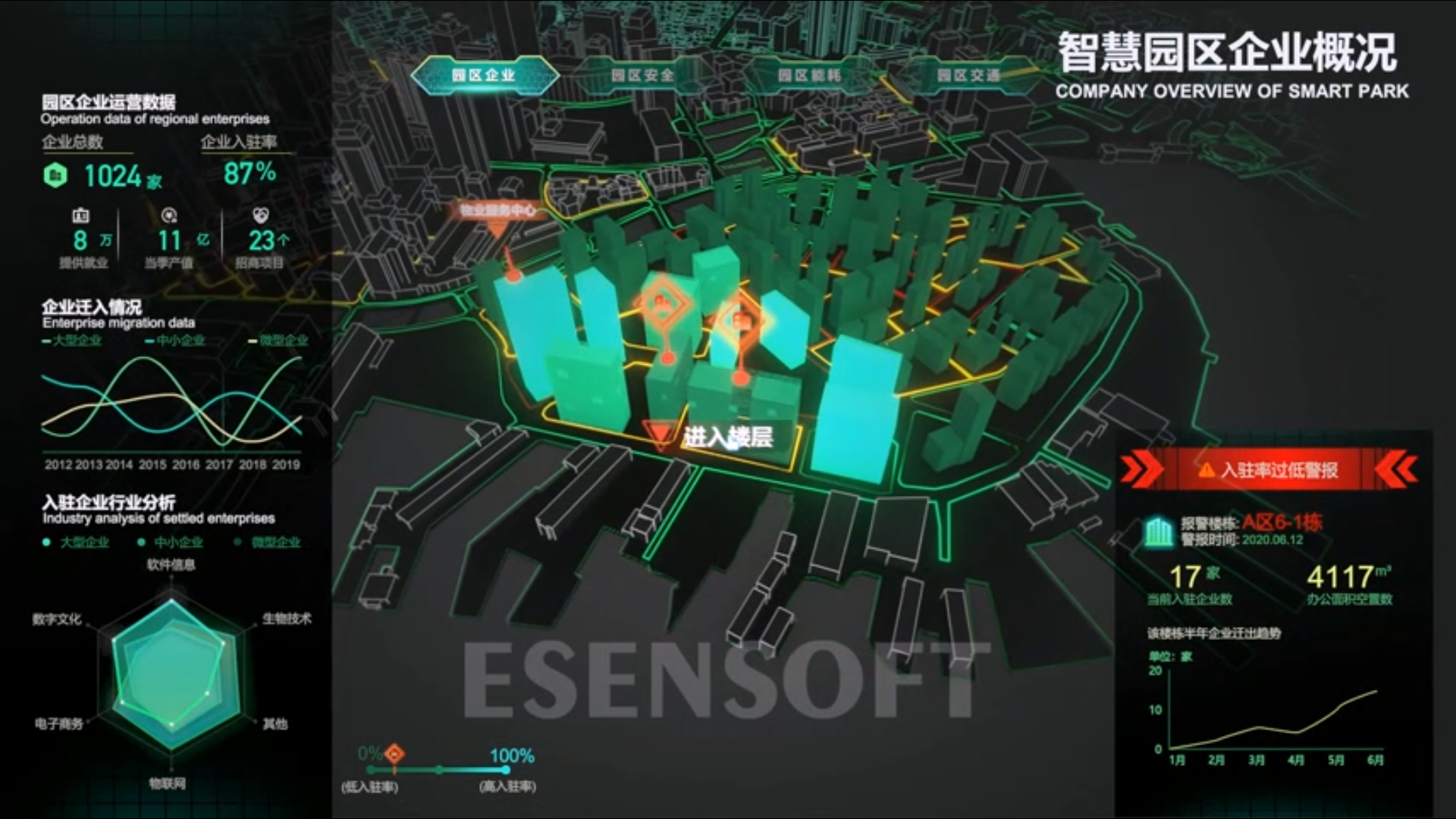 BI看板對(duì)比傳統(tǒng)數(shù)據(jù)匯報(bào)方式，有哪些優(yōu)點(diǎn)