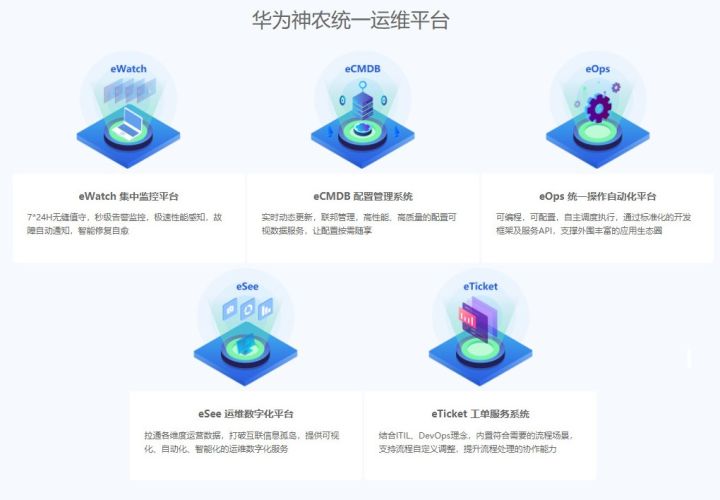 億信BI支撐華為神農(nóng)統(tǒng)一運維平臺，打造企業(yè)運維“千里眼”