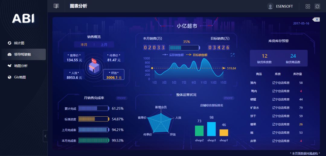除了讓數(shù)據(jù)報表更好看，BI工具還能做什么？