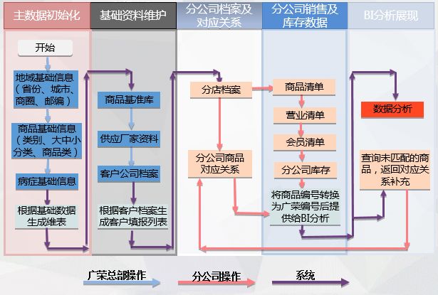 疫情來臨時(shí)， 藥企如何實(shí)現(xiàn)數(shù)字化轉(zhuǎn)型？