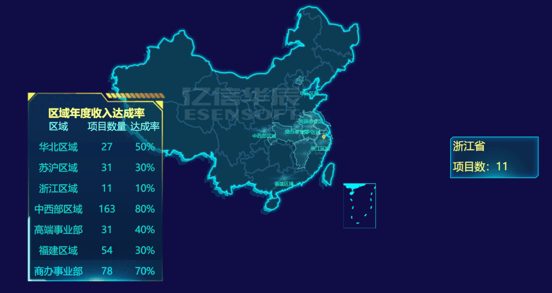 巧用這些可視化組件做出逆天大屏，悄悄驚艷領(lǐng)導(dǎo)和同事