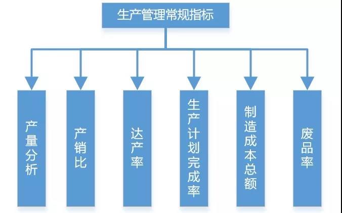 碼了！制造業(yè)生產(chǎn)類數(shù)據(jù)可以這樣分析