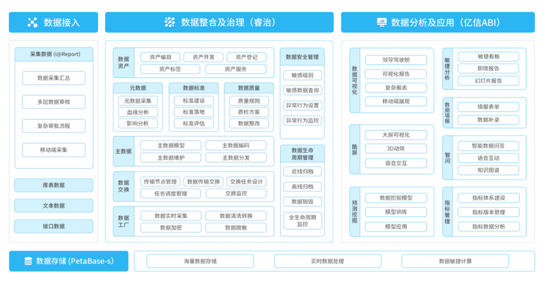 化工企業(yè)如何實(shí)現(xiàn)經(jīng)濟(jì)持續(xù)增長(zhǎng)？數(shù)據(jù)分析就是答案
