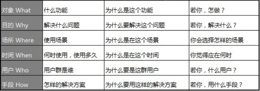 如何做產(chǎn)品市場分析？您的產(chǎn)品 BI分析指南
