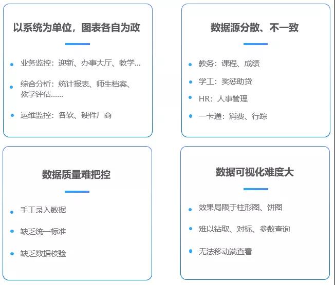 海量校園數(shù)據(jù)資產(chǎn)如何深度利用？這個(gè)高校搭建校情綜合分析平臺(tái)