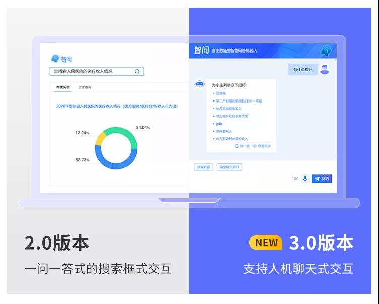 億信ABI智問(wèn)模塊全新升級(jí)，打通AI+BI最后一堵墻